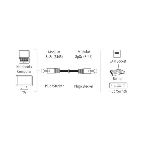 HAMA HAME CAT5E U / UTP 1 GBIT / S 3M