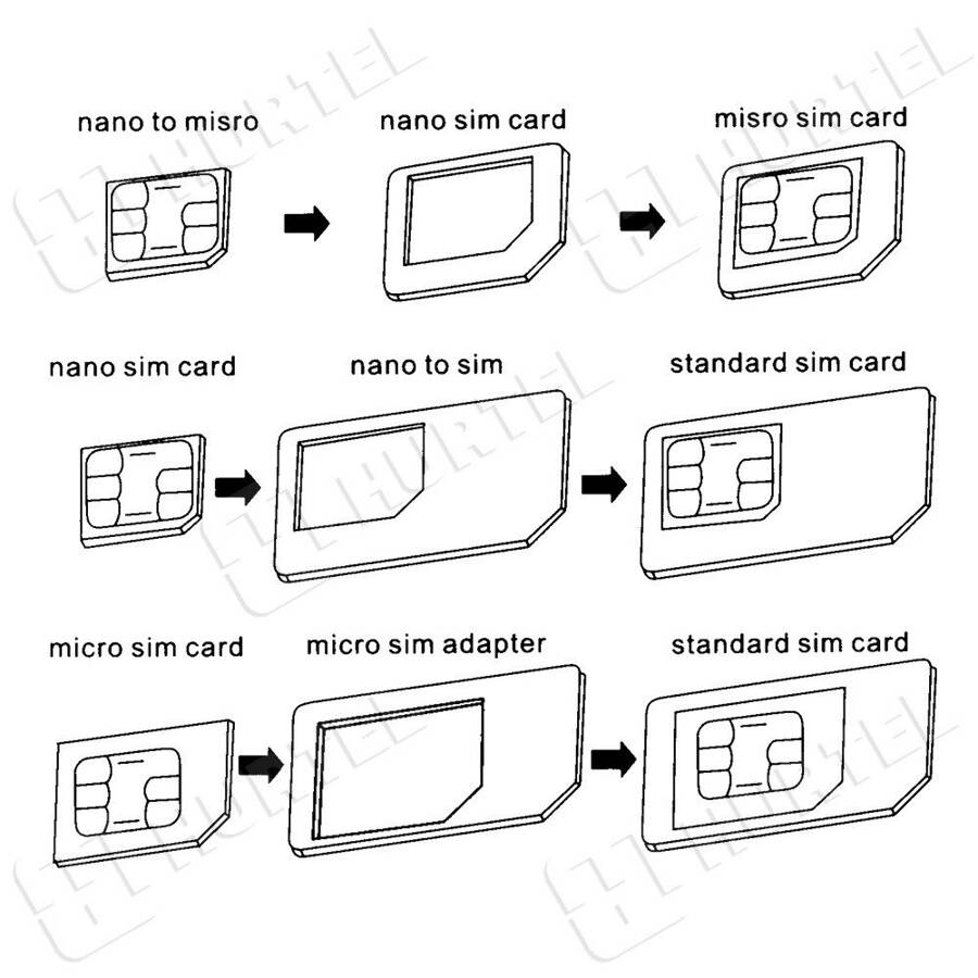 Noosy Adapter Nano Micro Sim 3in1 iPhone Set + key - EAN: 758399853898 -  monstelo