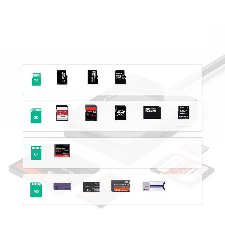 UGREEN USB 3.0 SD / MICRO SD / CF / MS CARD READER BLACK (CR125 30333)