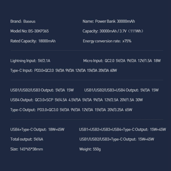 Baseus Amblight powerbank 65W 30000mAh Overseas Edition biały (PPLG000102)