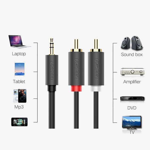 Ugreen AV102 10772 cable 3.5 mm mini jack (male) / 2RCA (male) 1m - gray