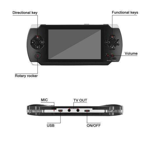 KONSOLA PRZENOŚNA X6 EKRAN 4,3 RETRO 1000 GIER KAMERA