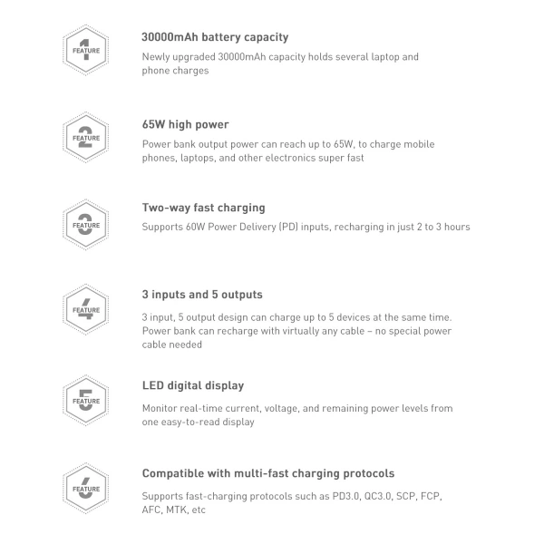 Baseus Amblight powerbank 65W 30000mAh Overseas Edition white (PPLG000102)