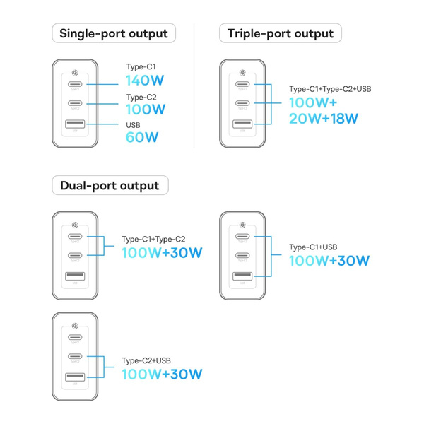 Baseus GaN5 Pro szybka ładowarka 2xUSB-C+USB 140W EU biała (CCGP100202)