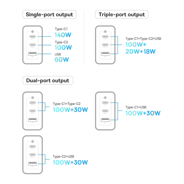 Baseus GaN5 Pro szybka ładowarka 2xUSB-C+USB 140W EU czarna (CCGP100201)
