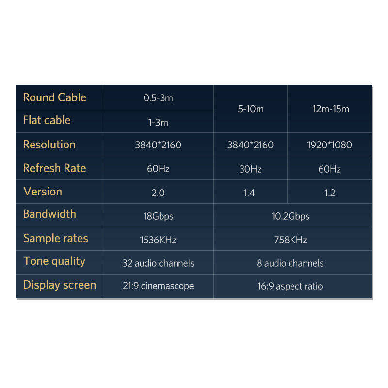 Ugreen kabel przewód HDMI 4K@60Hz 1.5m złoty (HD102)